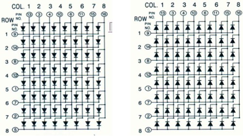 8*8點(diǎn)陣LED顯示屏的原理詳解與漢字代碼